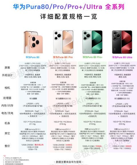 世界手机销量第一名