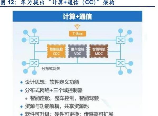 华为智慧引擎是干什么用的