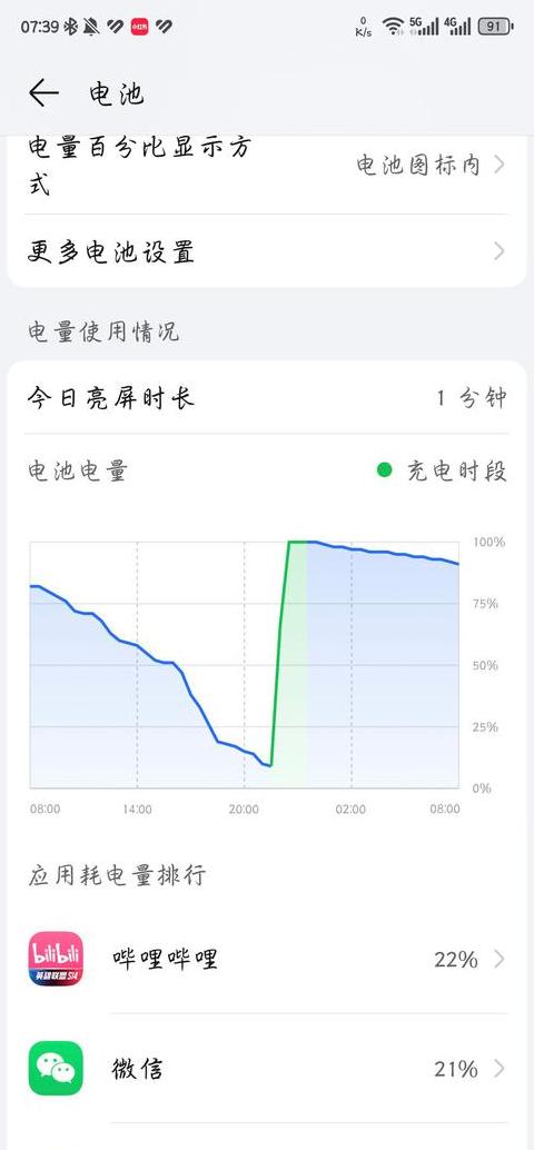 笔记本电脑电池显示0%的常见原因及解决方法