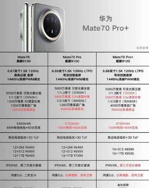 华为p50pro详细参数配置价格
