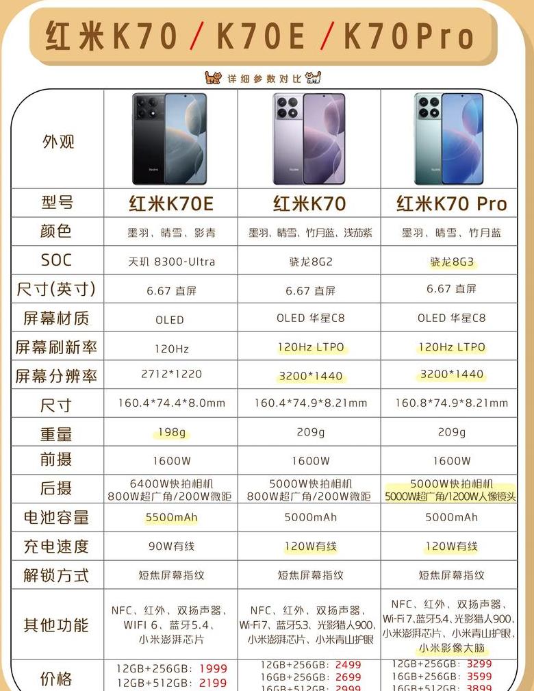 红米手机型号价格汇总