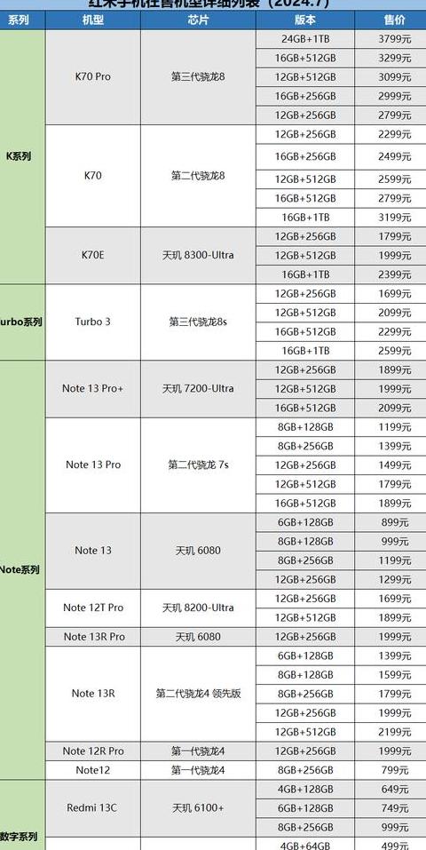 红米Note12Turbo性能解析选购要点与不足之处一览
