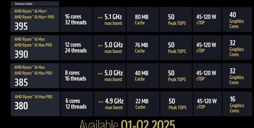 AMD锐龙R5vsi5：性能与性价比对决