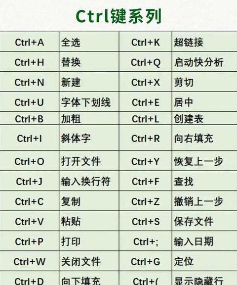 笔记本电脑怎么关掉f1快捷键功能