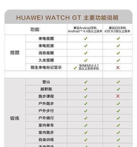 华为WatchGT设置锁屏解锁与智能家居联动教程