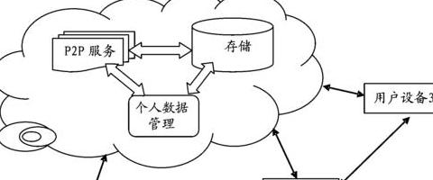 联想终端设备战略升级怎么弄