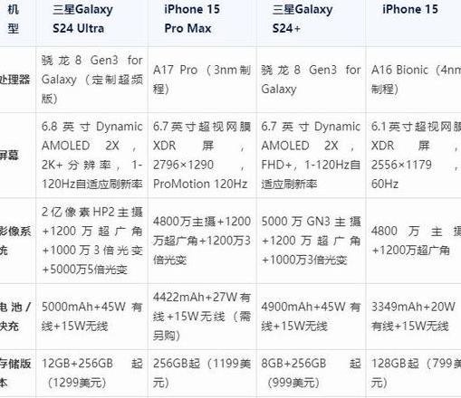 三星GalaxyC8详细配置参数一览
