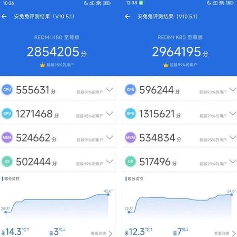 红米k70至尊版玩游戏怎么样