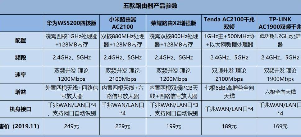 华为318路由器参数设置