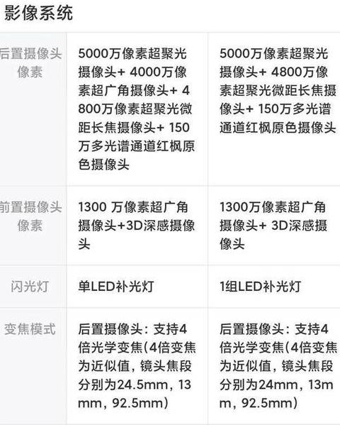 华为mate30系统参数更新
