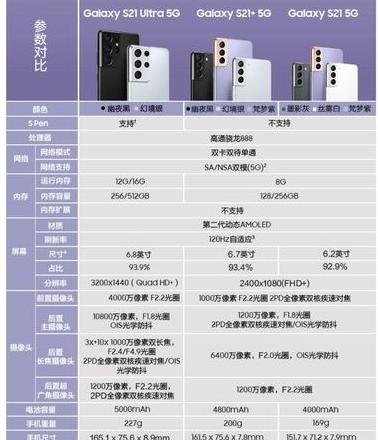 三星a51和a71配置参数