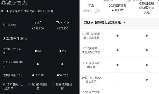 小米汽车配置参数表查询