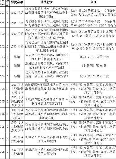 手机使用记录查询代码
