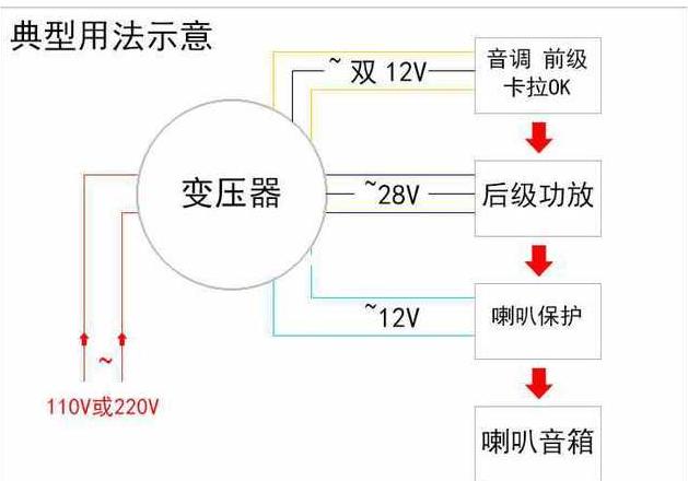 胆机功放嗡嗡响故障排查及解决攻略