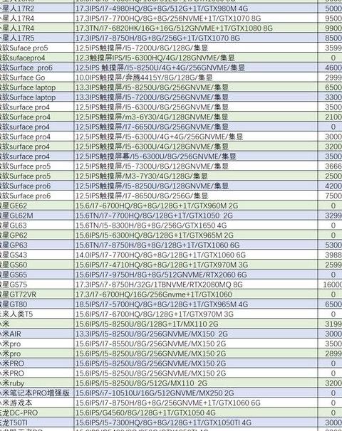 二手电脑怎么处理最划算