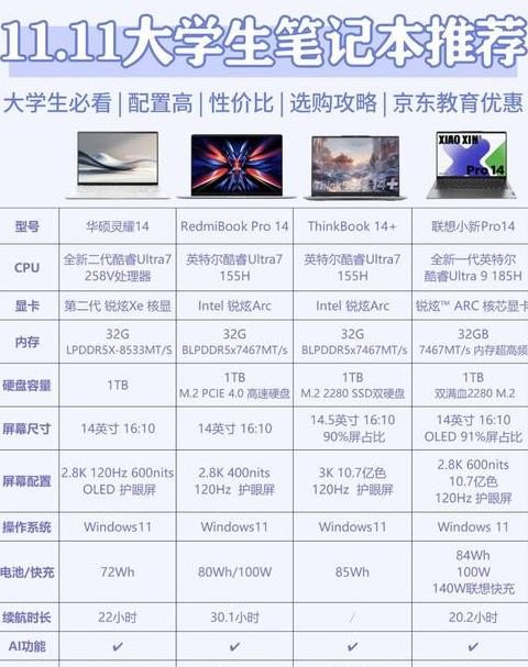 笔记本与台式机：选择哪个更合适？
