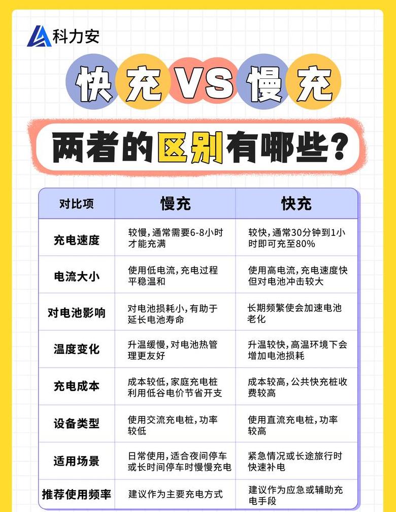 手机快充突然变成慢充是什么原因