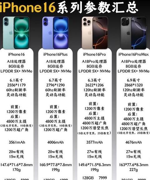 苹果16pro参数配置对比