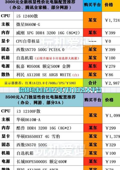 电脑配置对编程的影响：了解基础需求