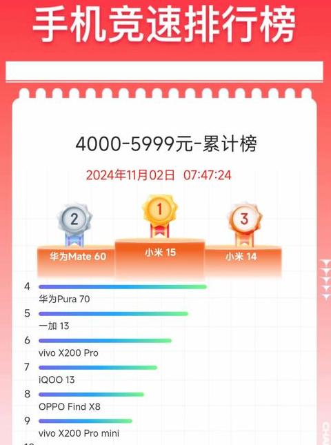 中国手机品牌销量排行榜：华为、小米、OPPO领跑