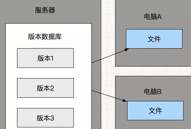 iphone15几个版本的区别