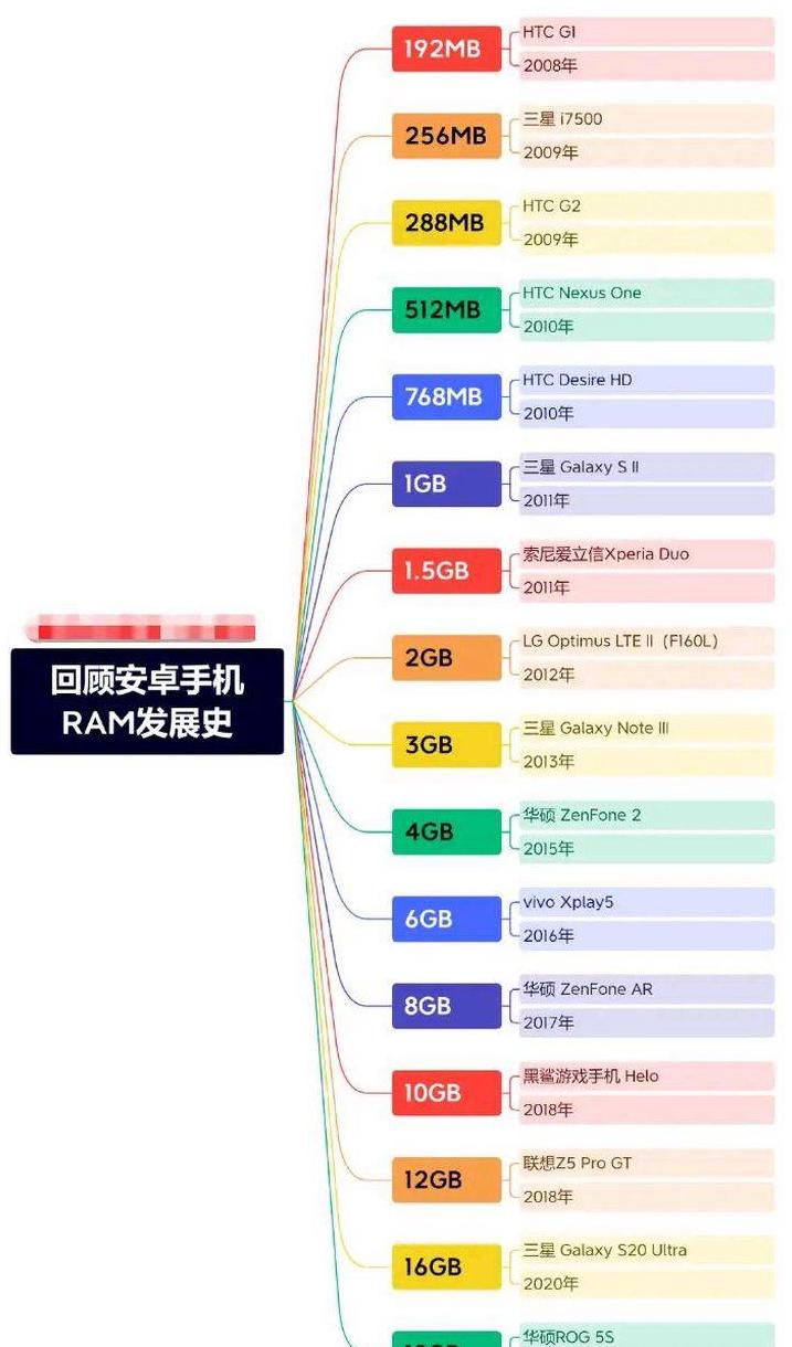 安卓手机怎么导照片到另一个手机