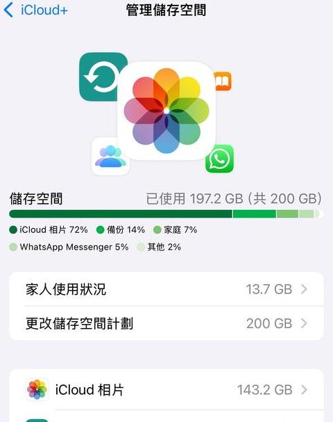 关闭iPhone和iPad照片流及同步技巧