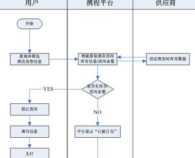 携程酒店商家电脑上怎么登录