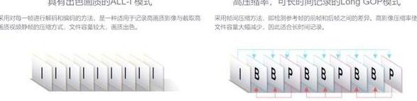 iphone相机拍照格式