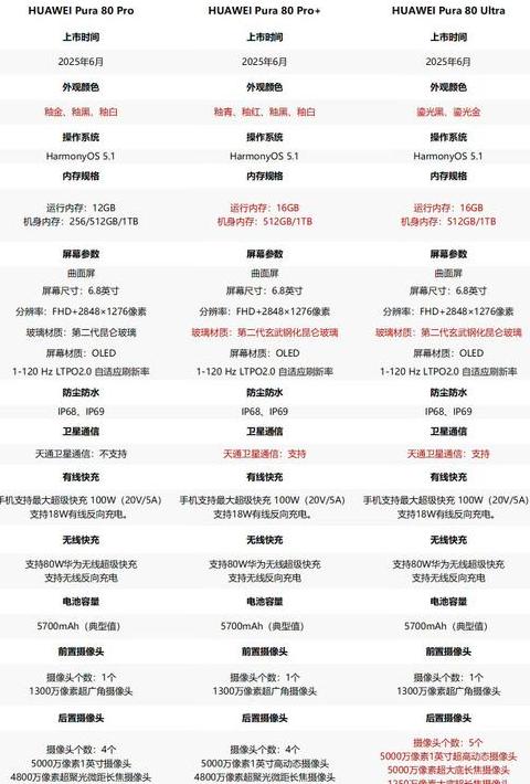 iphone系列参数配置