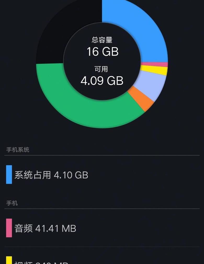 1t内存手机一览表
