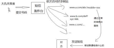 如何把短信迁到另一个手机