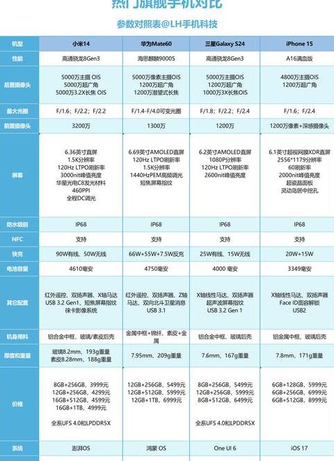三星note8尺寸参数