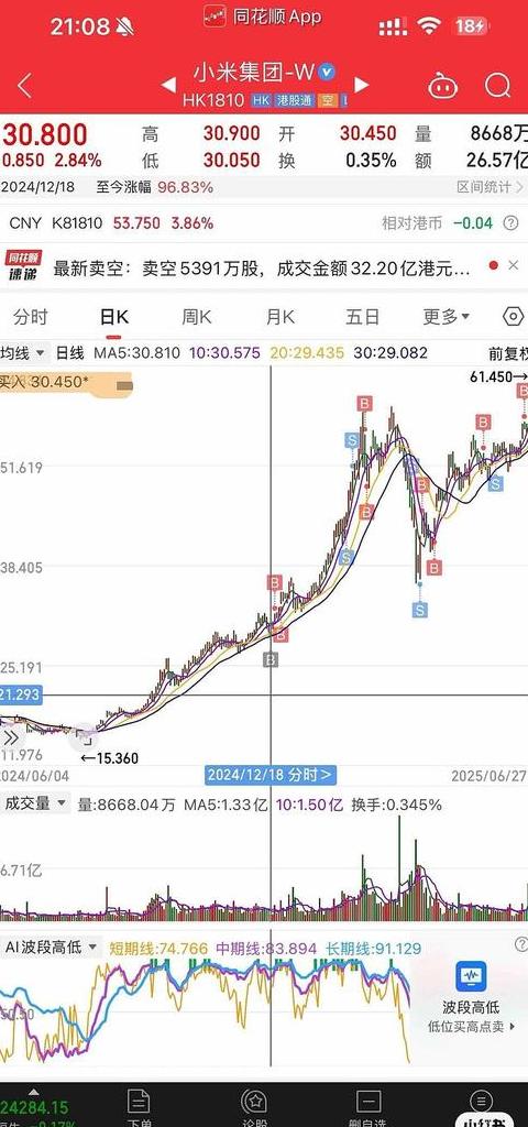 小米汽车股票有哪些