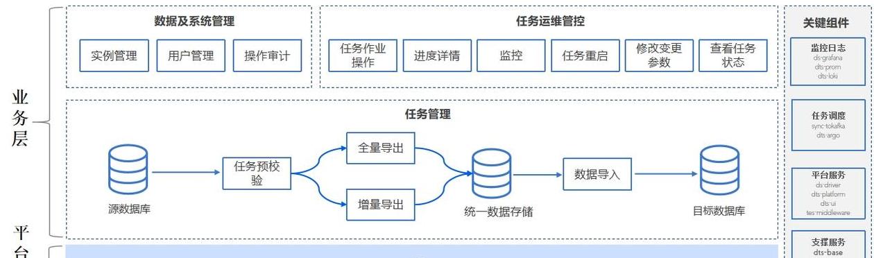 iphone数据迁移系统要求
