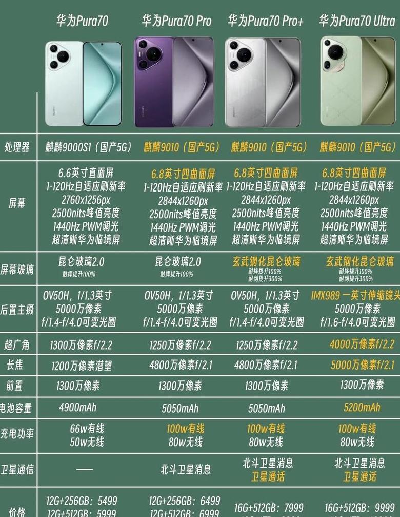 华为2021pad11和11.5区别