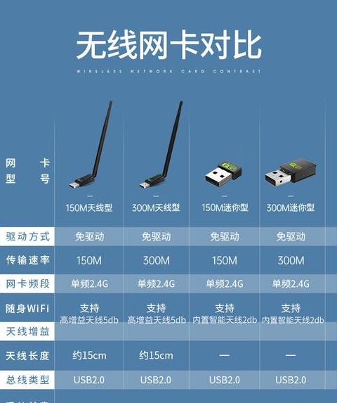 轻松上手：无线接收器驱动安装教程