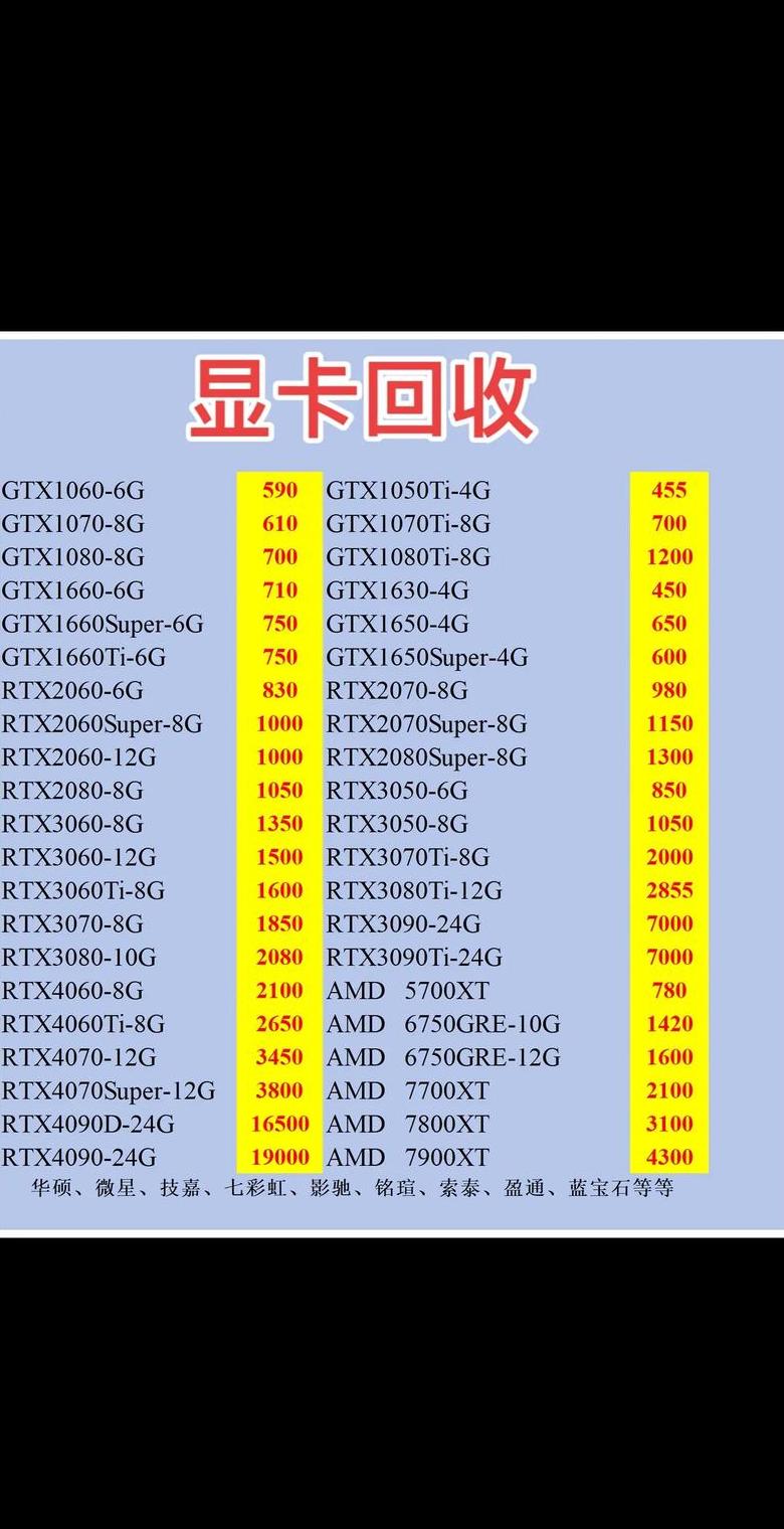 二手电脑回收价格计算