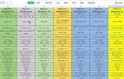 苹果笔记本2015款pro配置