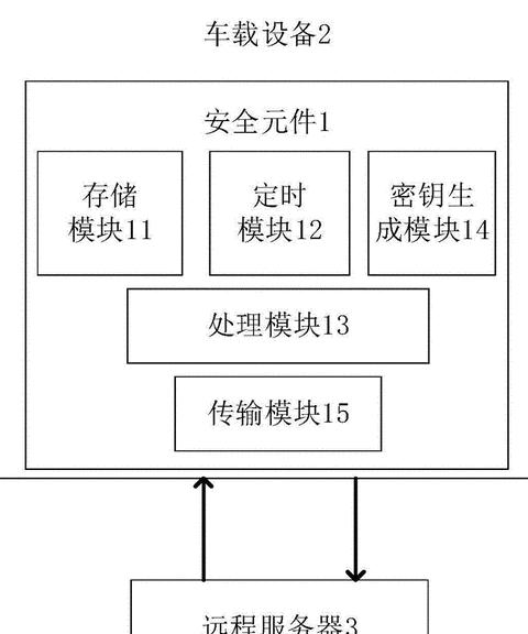 电脑连接wifi安全密钥是什么意思