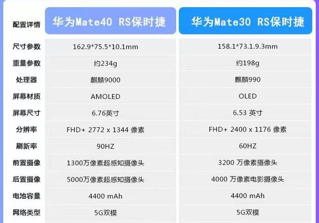 华为40保时捷电池容量