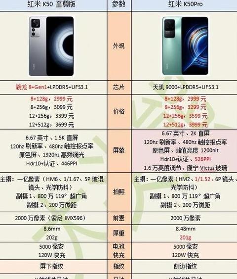 红米note12turbo参数配置