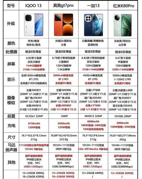 小米max参数配置详细参数是什么