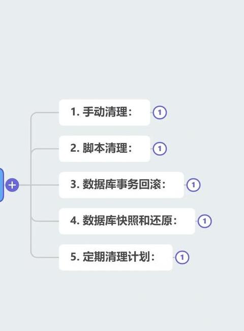 如何清理iphone系统数据