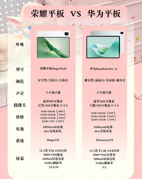 华为手机可以和荣耀平板多屏协同