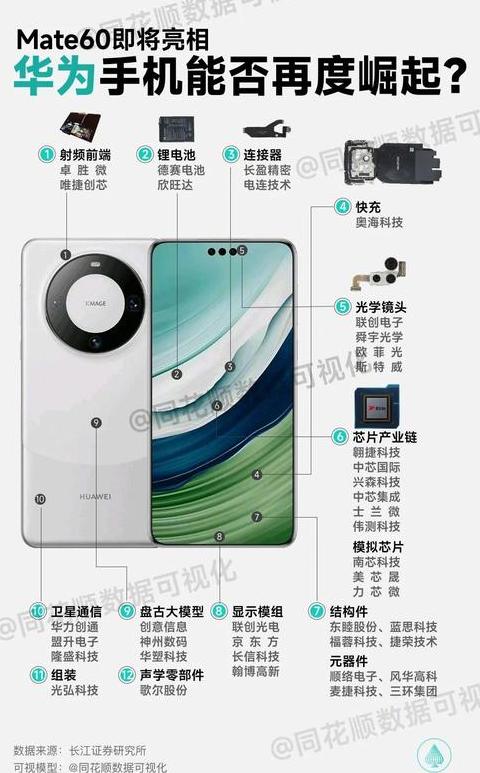 华为鸿蒙30有什么功能