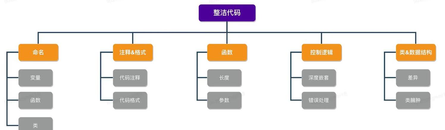 iphone代码在哪