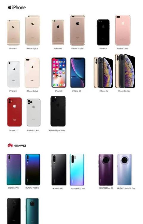 华为手机数据迁移至苹果手机全攻略