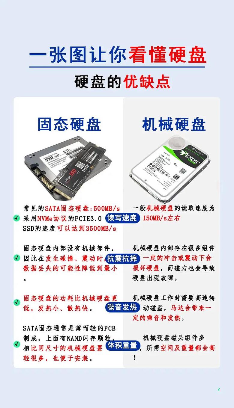 电脑无法识别读取硬盘怎么解决