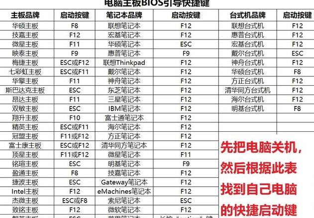 联想g50笔记本如何重装系统